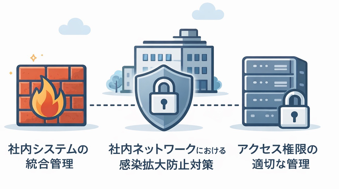 情報管理体制の構築および強化